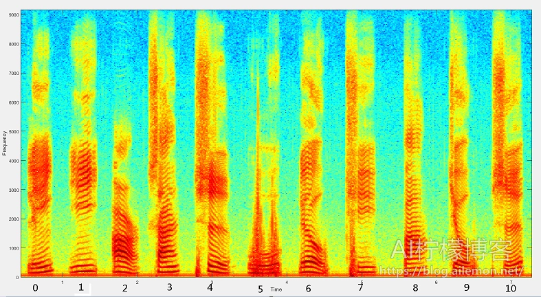 一段语音信号的频谱图示例